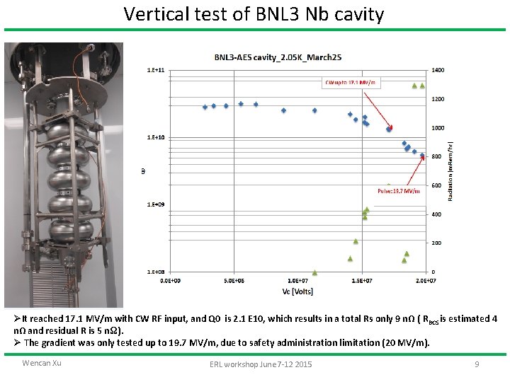 Vertical test of BNL 3 Nb cavity ØIt reached 17. 1 MV/m with CW