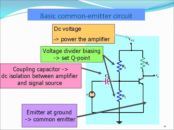 Basic common-emitter circuit Dc voltage -> power the amplifier Voltage divider biasing -> set
