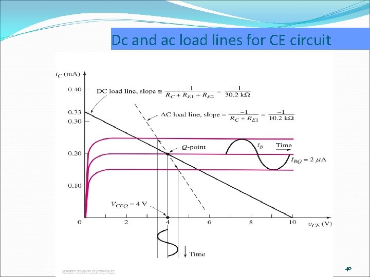 Dc and ac load lines for CE circuit 40 