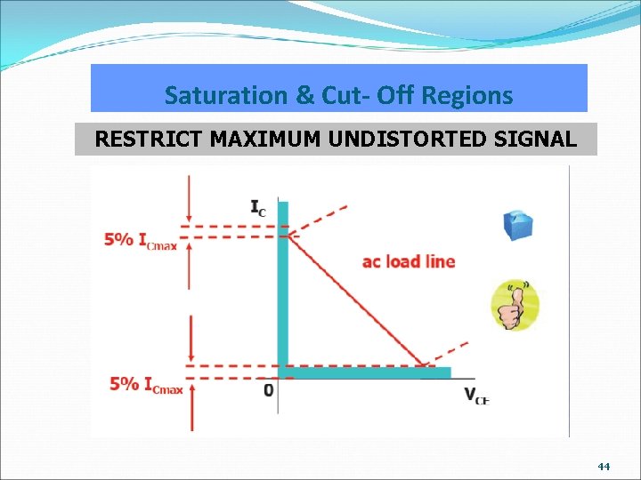 Saturation & Cut- Off Regions RESTRICT MAXIMUM UNDISTORTED SIGNAL 44 