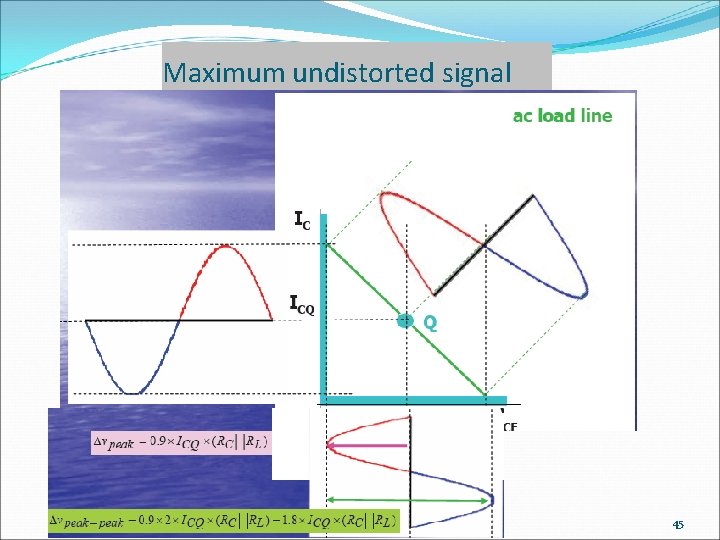 Maximum undistorted signal 45 
