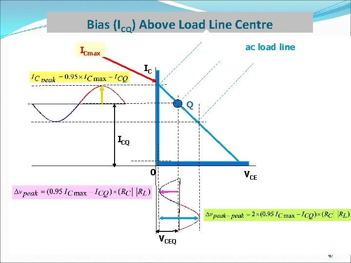 Bias (ICQ) Above Load Line Centre ac load line ICmax IC Q ICQ 0