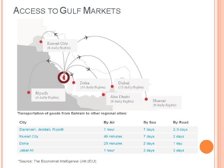 ACCESS TO GULF MARKETS 