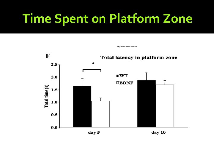 Time Spent on Platform Zone 