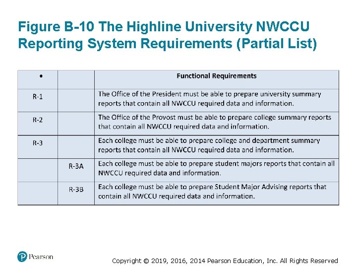 Figure B-10 The Highline University NWCCU Reporting System Requirements (Partial List) Copyright © 2019,