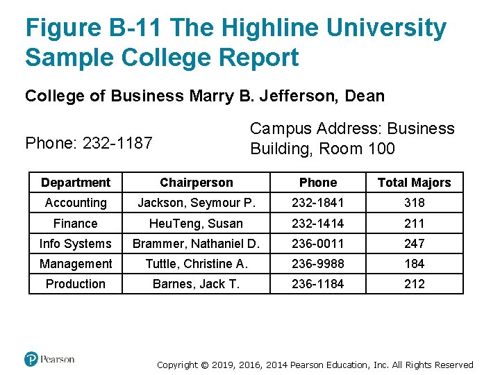 Figure B-11 The Highline University Sample College Report College of Business Marry B. Jefferson,