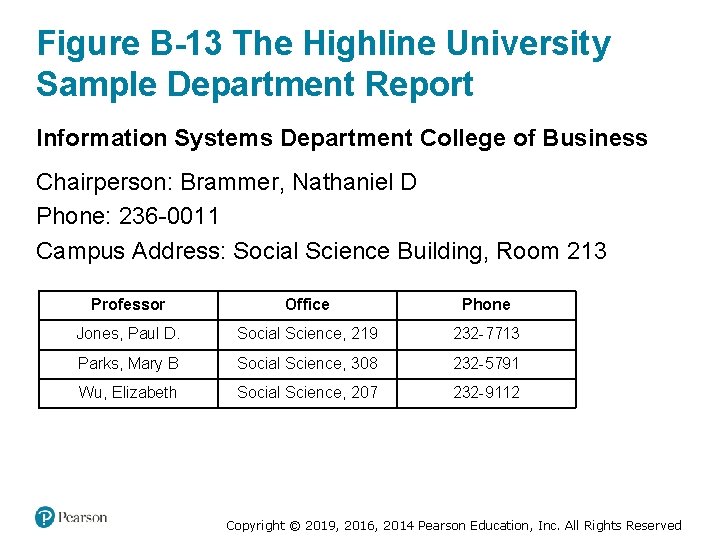 Figure B-13 The Highline University Sample Department Report Information Systems Department College of Business