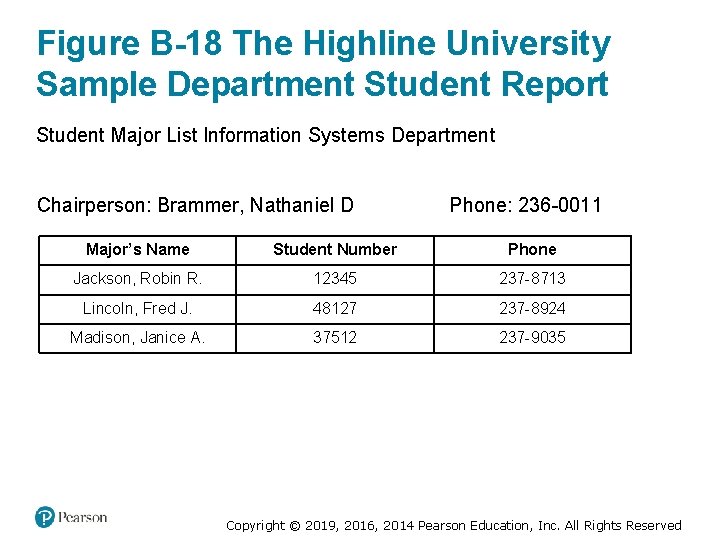 Figure B-18 The Highline University Sample Department Student Report Student Major List Information Systems