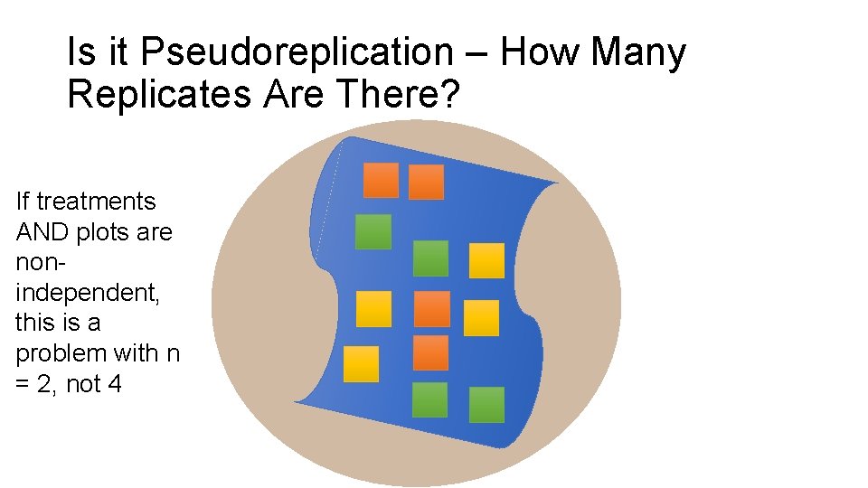 Is it Pseudoreplication – How Many Replicates Are There? If treatments AND plots are