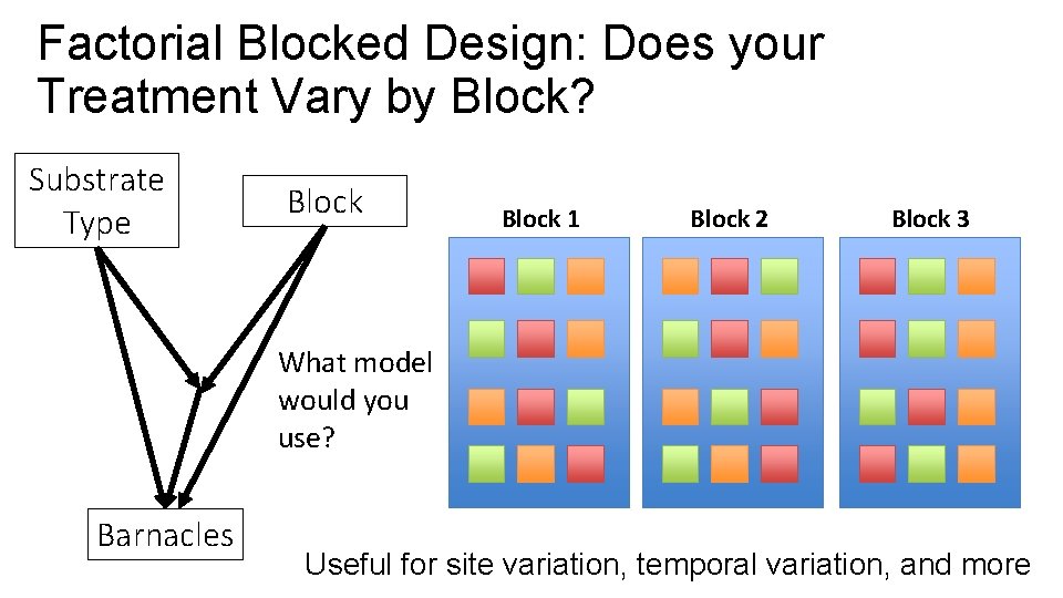 Factorial Blocked Design: Does your Treatment Vary by Block? Substrate Type Block 1 Block