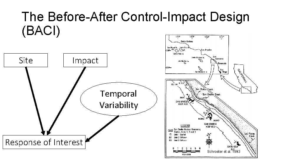 The Before-After Control-Impact Design (BACI) Site Impact Temporal Variability Response of Interest Schroeter et