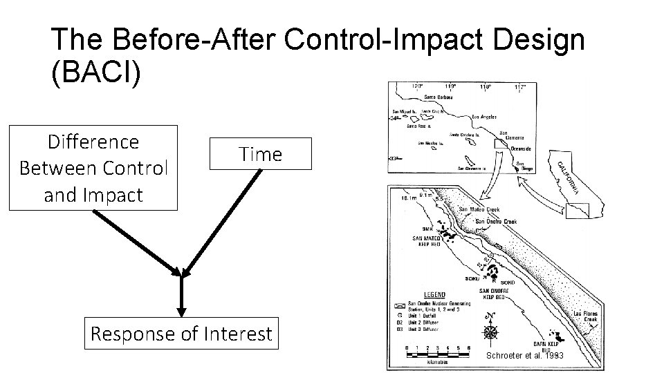 The Before-After Control-Impact Design (BACI) Difference Between Control and Impact Time Response of Interest