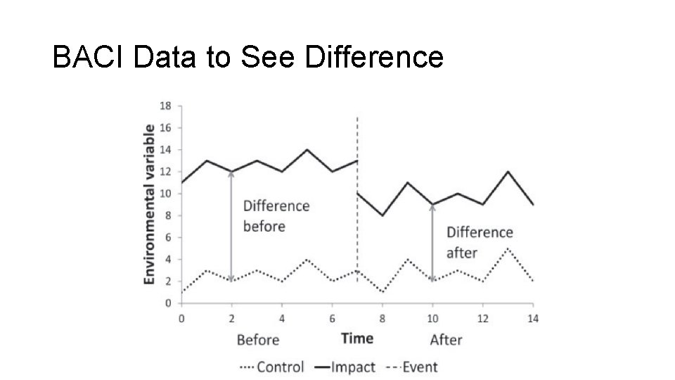 BACI Data to See Difference 