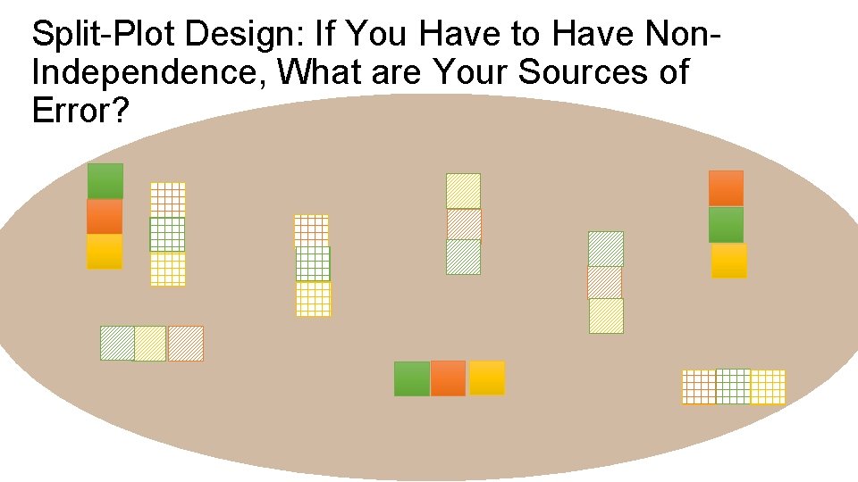 Split-Plot Design: If You Have to Have Non. Independence, What are Your Sources of