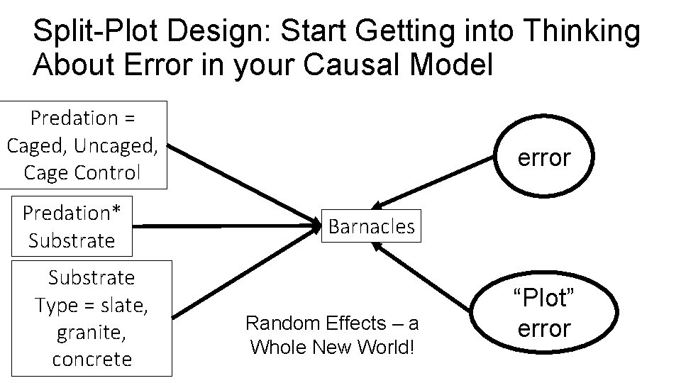 Split-Plot Design: Start Getting into Thinking About Error in your Causal Model Predation =