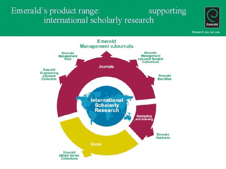 Emerald’s product range: supporting international scholarly research 