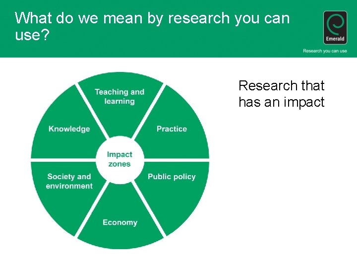 What do we mean by research you can use? Research that has an impact