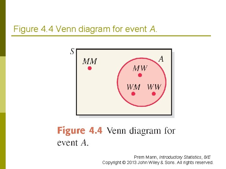 Figure 4. 4 Venn diagram for event A. Prem Mann, Introductory Statistics, 8/E Copyright