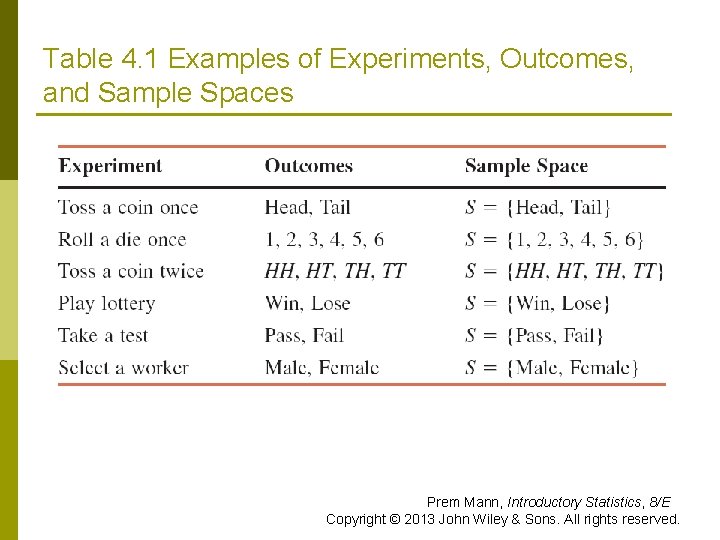 Table 4. 1 Examples of Experiments, Outcomes, and Sample Spaces Prem Mann, Introductory Statistics,