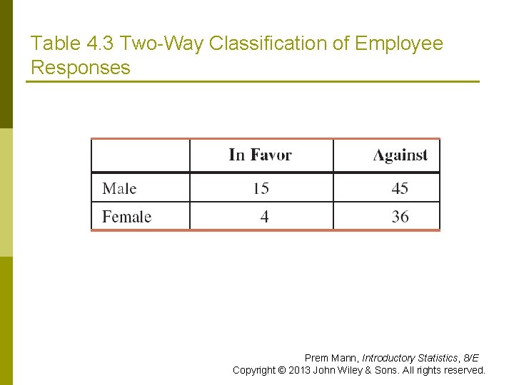 Table 4. 3 Two-Way Classification of Employee Responses Prem Mann, Introductory Statistics, 8/E Copyright