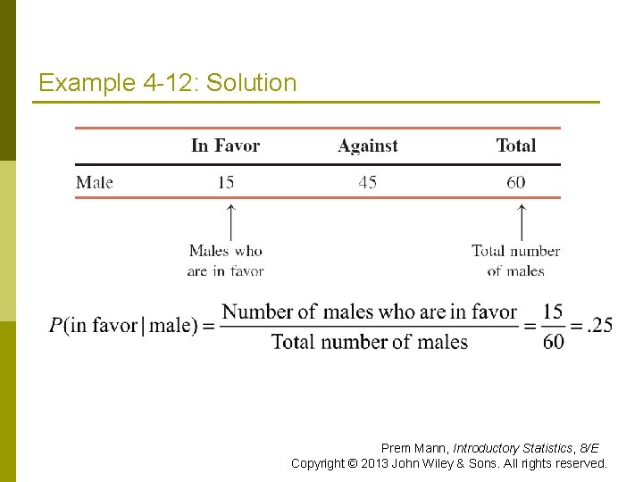 Example 4 -12: Solution Prem Mann, Introductory Statistics, 8/E Copyright © 2013 John Wiley