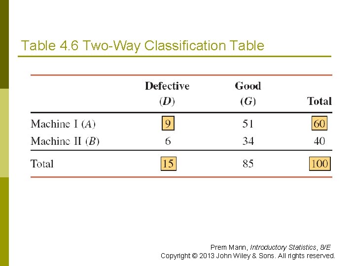 Table 4. 6 Two-Way Classification Table Prem Mann, Introductory Statistics, 8/E Copyright © 2013