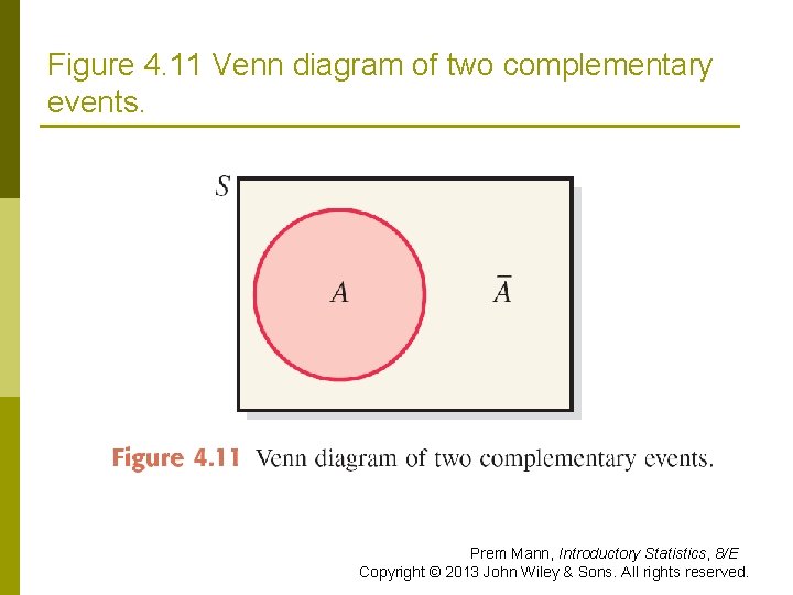 Figure 4. 11 Venn diagram of two complementary events. Prem Mann, Introductory Statistics, 8/E