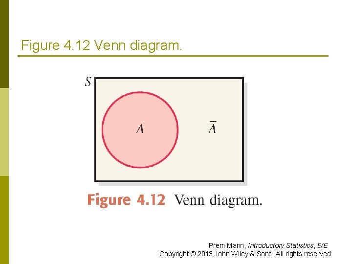 Figure 4. 12 Venn diagram. Prem Mann, Introductory Statistics, 8/E Copyright © 2013 John