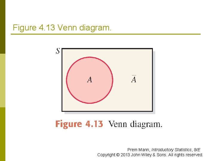 Figure 4. 13 Venn diagram. Prem Mann, Introductory Statistics, 8/E Copyright © 2013 John