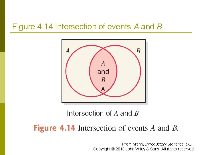 Figure 4. 14 Intersection of events A and B. Prem Mann, Introductory Statistics, 8/E