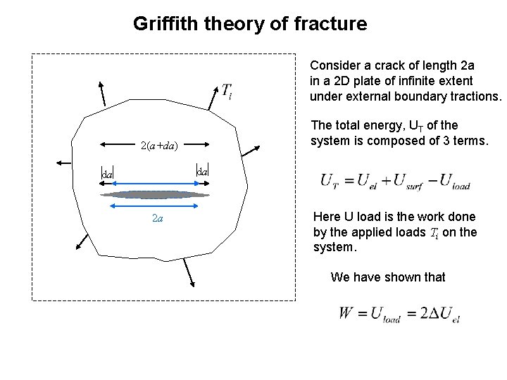 Griffith theory of fracture Consider a crack of length 2 a in a 2