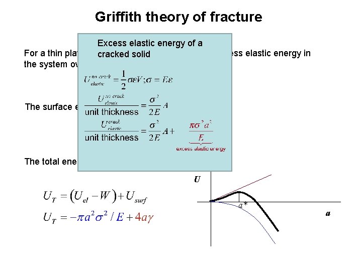 Griffith theory of fracture Excess elastic energy of a For a thin plate of