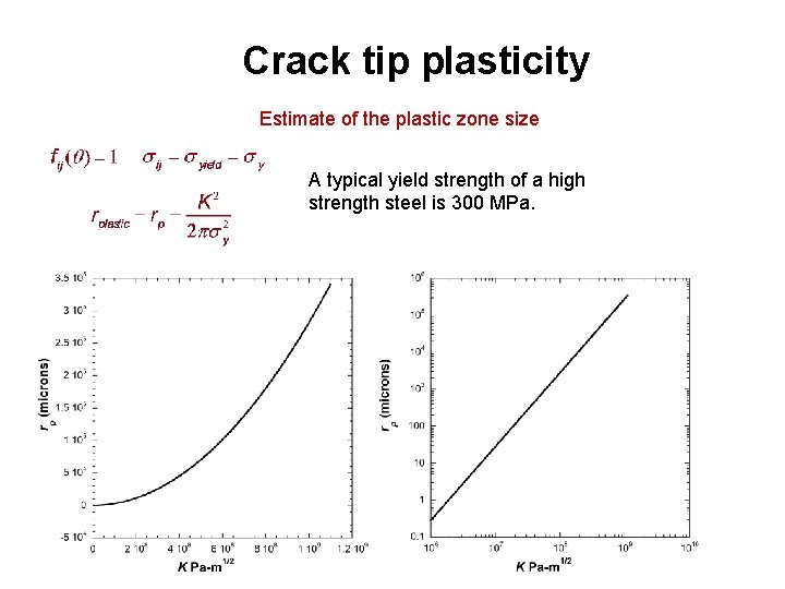 Crack tip plasticity Estimate of the plastic zone size A typical yield strength of