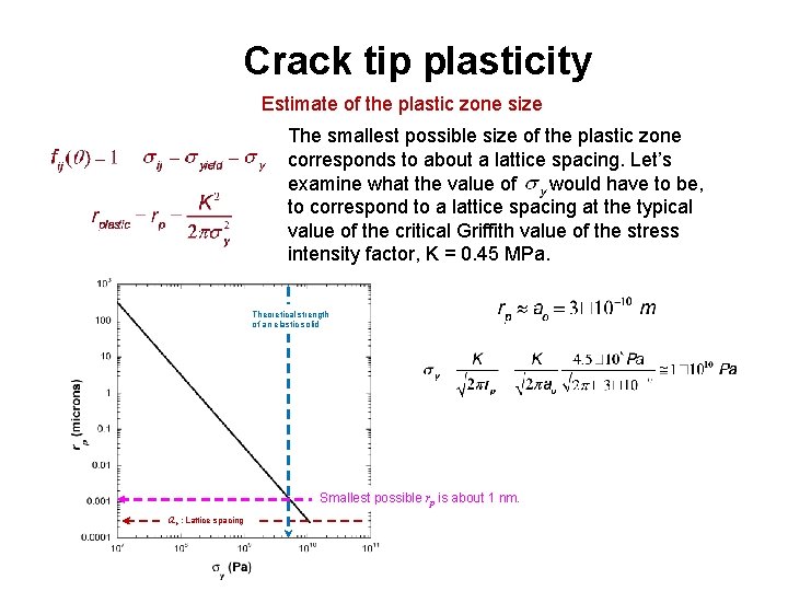 Crack tip plasticity Estimate of the plastic zone size The smallest possible size of