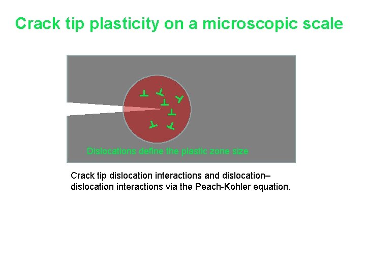 Crack tip plasticity on a microscopic scale Dislocations define the plastic zone size Crack