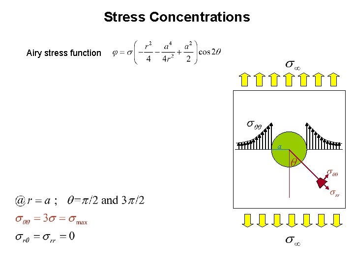 Stress Concentrations Airy stress function a 