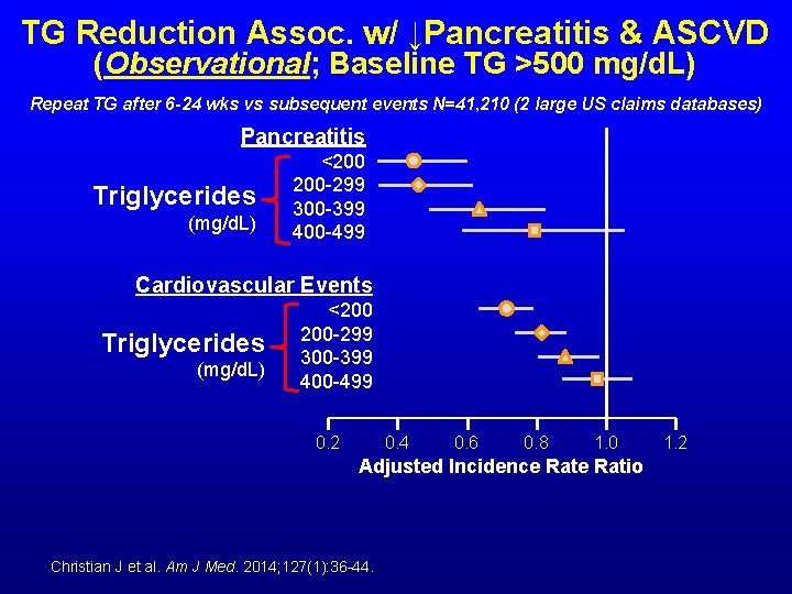 TG Reduction Assoc. w/ ↓Pancreatitis & ASCVD (Observational; Baseline TG >500 mg/d. L) Repeat