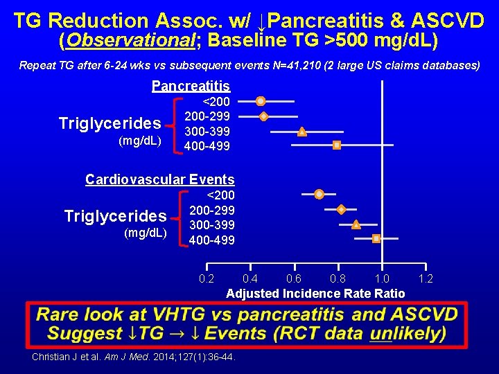 TG Reduction Assoc. w/ ↓Pancreatitis & ASCVD (Observational; Baseline TG >500 mg/d. L) Repeat