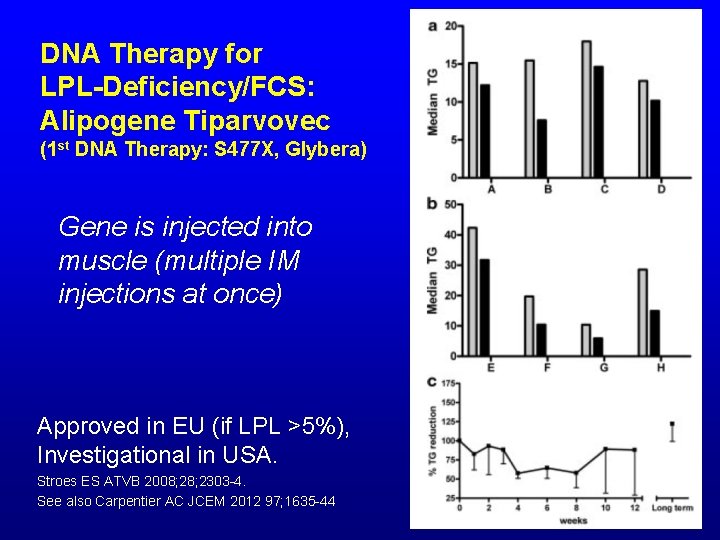 DNA Therapy for LPL-Deficiency/FCS: Alipogene Tiparvovec (1 st DNA Therapy: S 477 X, Glybera)