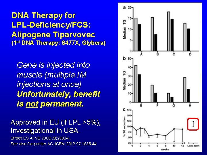 DNA Therapy for LPL-Deficiency/FCS: Alipogene Tiparvovec (1 st DNA Therapy: S 477 X, Glybera)