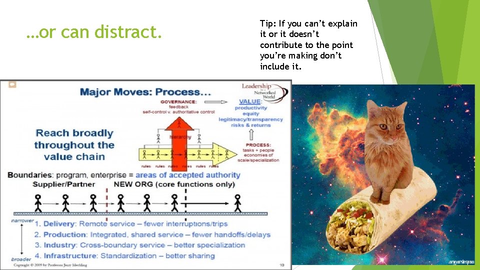 …or can distract. Tip: If you can’t explain it or it doesn’t contribute to