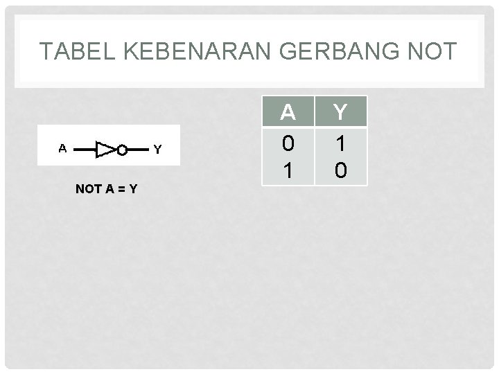 TABEL KEBENARAN GERBANG NOT A = Y A 0 1 Y 1 0 