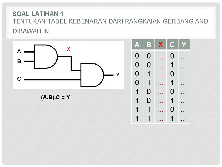 SOAL LATIHAN 1 TENTUKAN TABEL KEBENARAN DARI RANGKAIAN GERBANG AND DIBAWAH INI. X (A.
