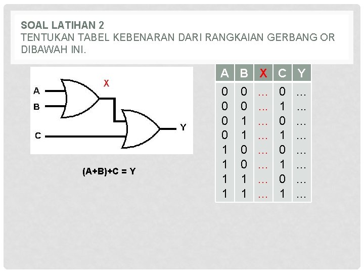 SOAL LATIHAN 2 TENTUKAN TABEL KEBENARAN DARI RANGKAIAN GERBANG OR DIBAWAH INI. X (A+B)+C