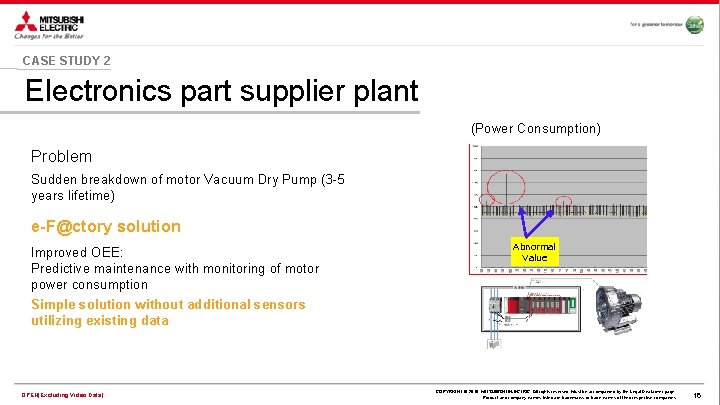 CASE STUDY 2 Electronics part supplier plant (Power Consumption) Problem Sudden breakdown of motor