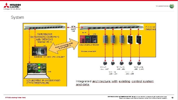 System OPEN(Excluding Video Data) COPYRIGHT © 2018 MITSUBISHI ELECTRIC. All rights reserved. Must be