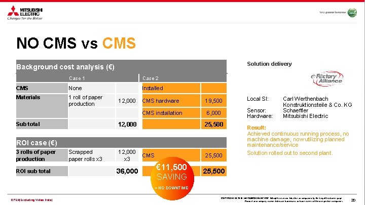 NO CMS vs CMS Solution delivery Background cost analysis (€) Case 1 Case 2