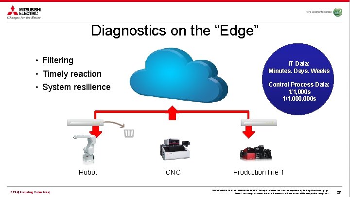 Diagnostics on the “Edge” • Filtering • Timely reaction • System resilience Robot OPEN(Excluding