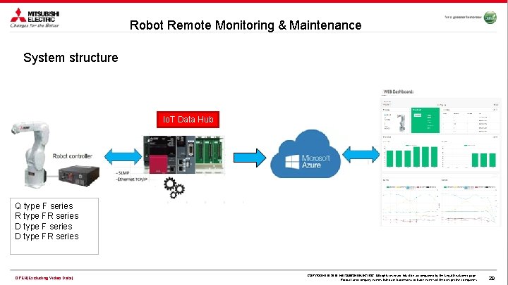 Robot Remote Monitoring & Maintenance System structure Io. T Data Hub Q type F