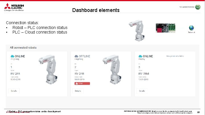 Dashboard elements Connection status: • Robot – PLC connection status • PLC – Cloud